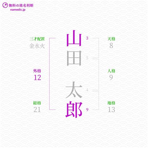 外格 12|「外格」とは？姓名判断の外格の意味と画数で占う吉。